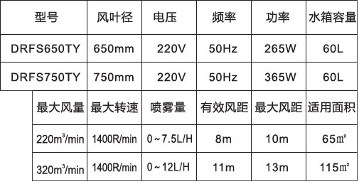 噴霧風扇-650、750高端落地橢圓參數(shù)表.jpg