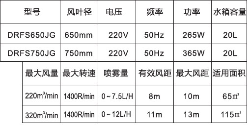 噴霧風(fēng)扇-650、750高端掛墻防雨參數(shù)表.jpg
