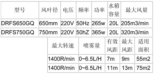 噴霧風(fēng)扇-650、750經(jīng)濟(jì)掛墻參數(shù)表.jpg